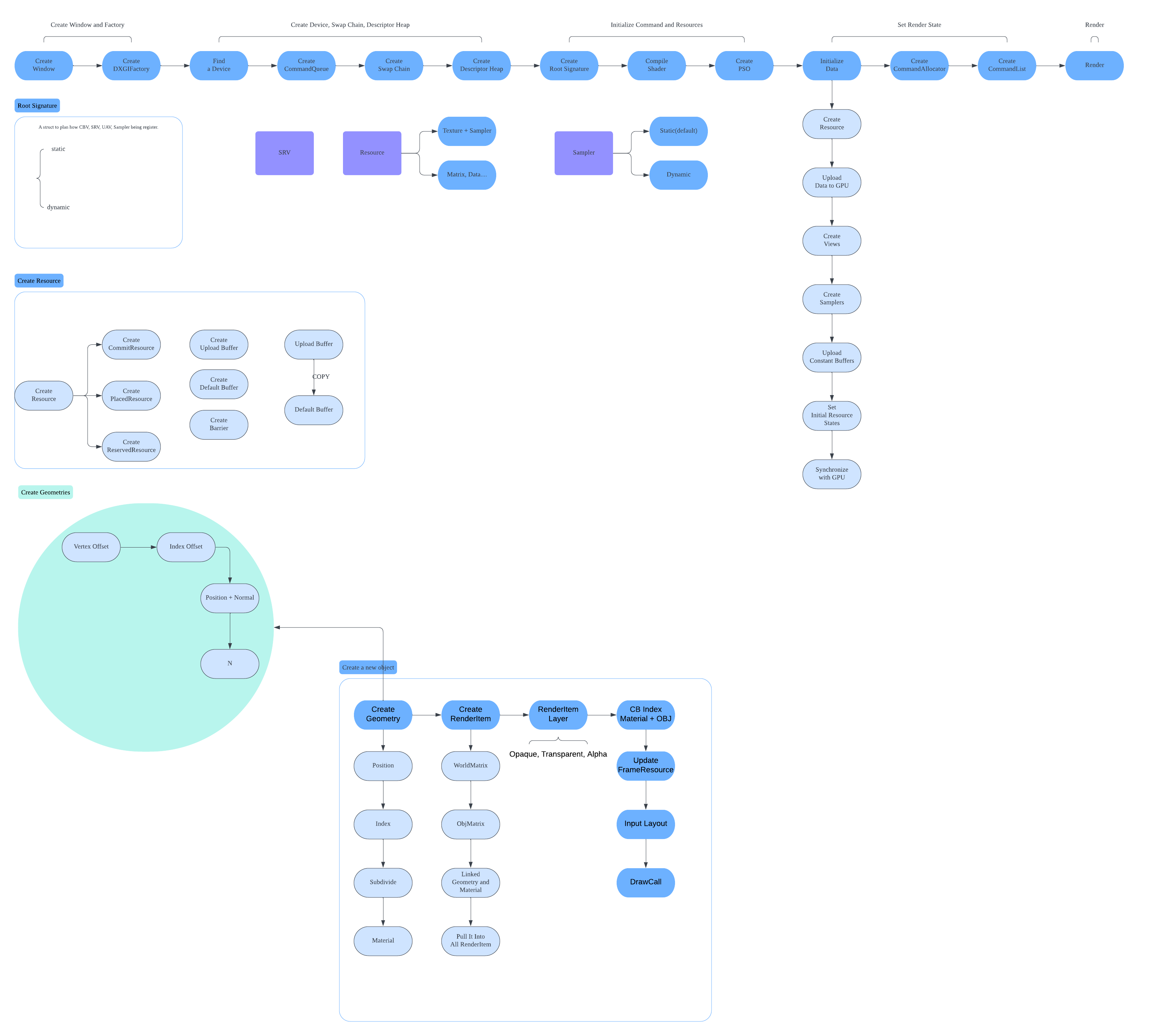 D3D12 Learning Notes